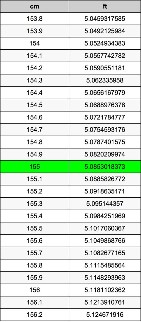 155 cm in feet and inches|cm to ft calculator.